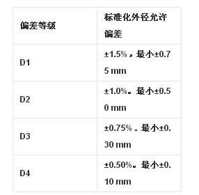 厚壁無縫鋼管的壁厚